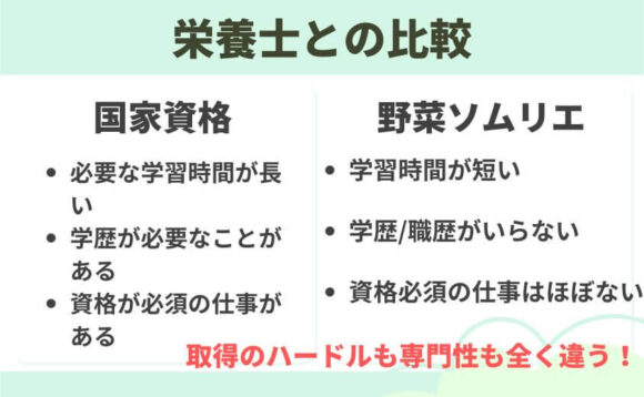 栄養士との比較