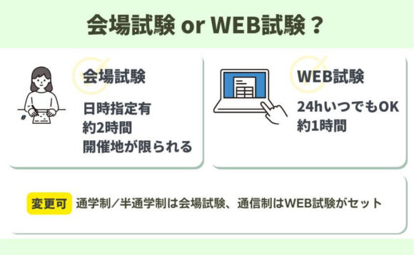 会場試験かWEB試験か